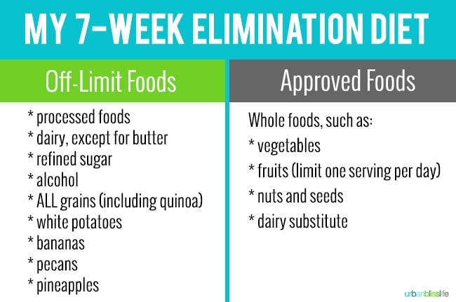 Marlynn Schotland's 7-Week Elimination Diet